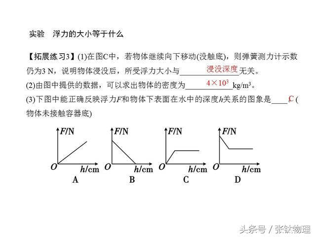 初中物理，专题复习PPT《浮力》，喜欢+转发，想要+私信