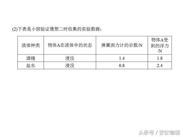 初中物理，专题复习PPT《浮力》，喜欢+转发，想要+私信