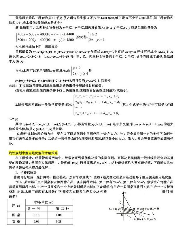 高中数学经典例题之线性规划常见题型和解法，高考提分必备资料！