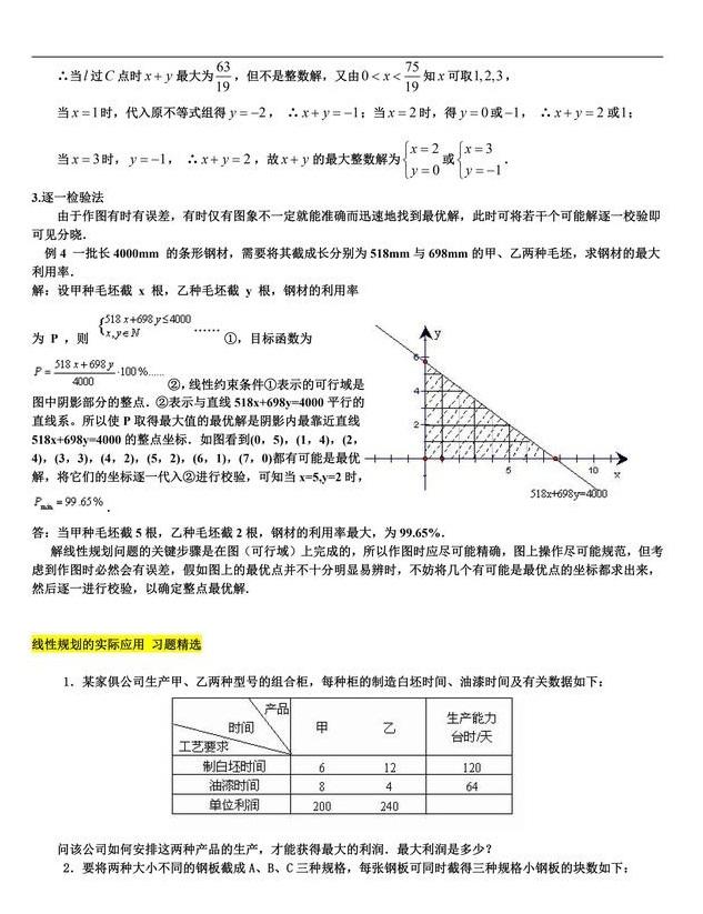 高中数学经典例题之线性规划常见题型和解法，高考提分必备资料！