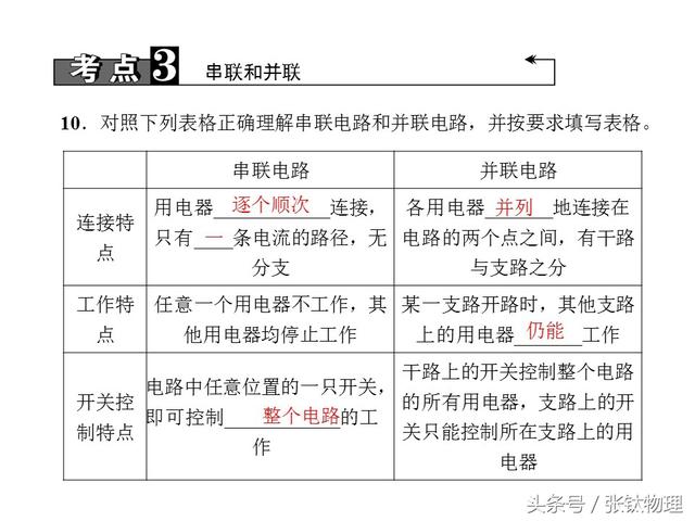 初中物理，专题复习PPT《电流、电路》，喜欢+转发，想要+私信