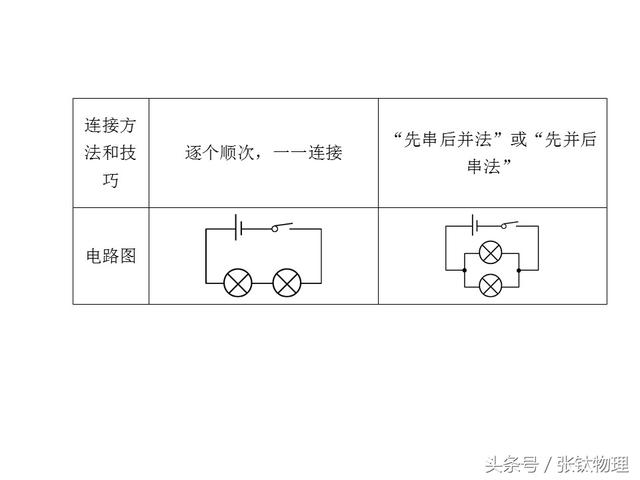 初中物理，专题复习PPT《电流、电路》，喜欢+转发，想要+私信