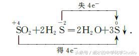 2019年高考化学复习专题01——氧化还原反应之归中反应