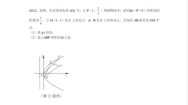 衡中数学教师：必考大题解析，全在这9张图！死磕，1月提高30分！