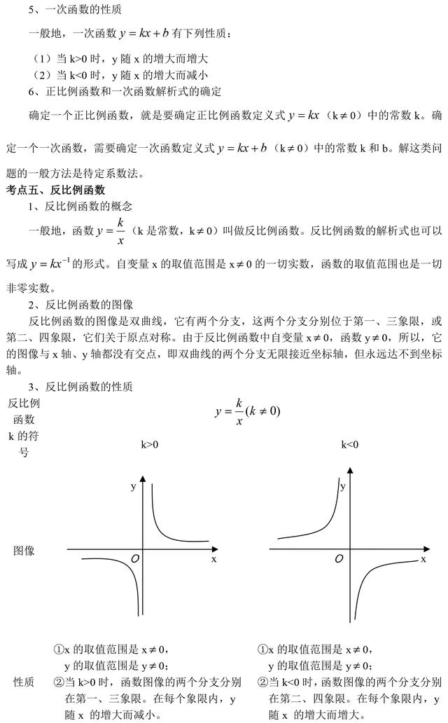 初中数学全部函数知识点汇编，中考复习必备资料，提前收藏了！