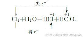 2019年高考化学复习专题01——氧化还原反应之归中反应