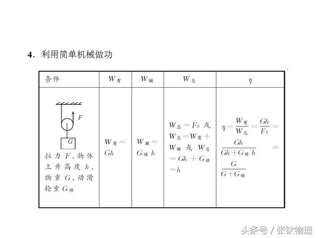 初中物理，专题复习PPT《机械效率》，喜欢+转发，想要+私信