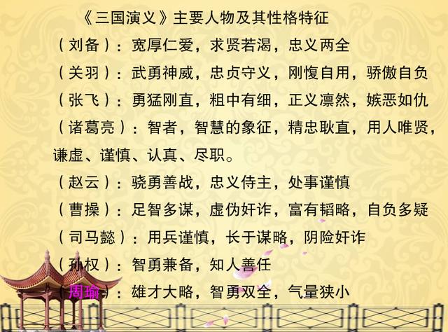 《三国演义》常考知识点，暑假里时常读读，学生们看后都说好