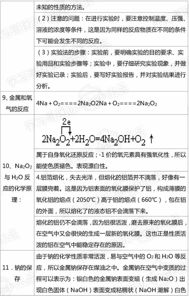 高中化学：必修一知识点全汇总，提前为孩子打印，新学期考100！