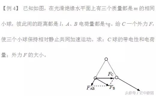 一轮复习｜静电场知识点难点与重点题型梳理，准高三生看过来！