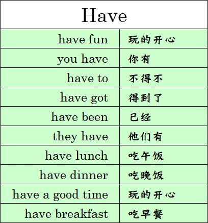 英语里一些重要的动词词组（包括Come/go/have等）！