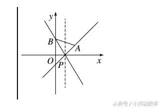 高中数学直线方程知识点