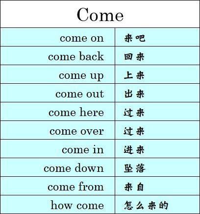 英语里一些重要的动词词组（包括Come/go/have等）！