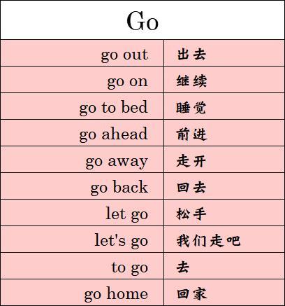 英语里一些重要的动词词组（包括Come/go/have等）！