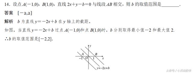 高中数学直线方程知识点