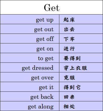 英语里一些重要的动词词组（包括Come/go/have等）！