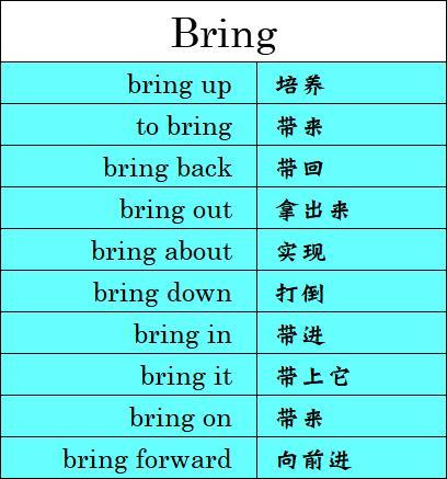 英语里一些重要的动词词组（包括Come/go/have等）！