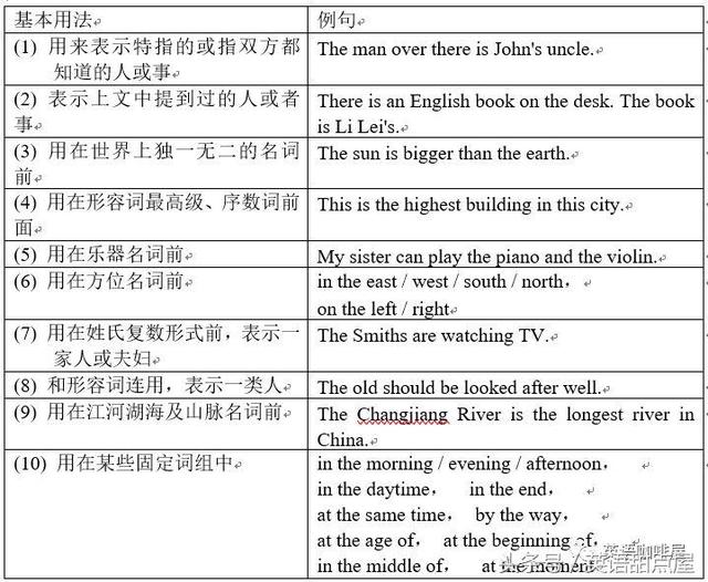 高考英语冠词知识点梳理