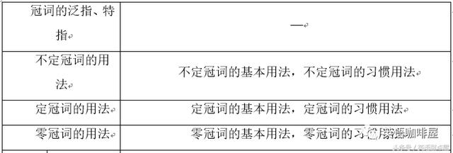 高考英语冠词知识点梳理