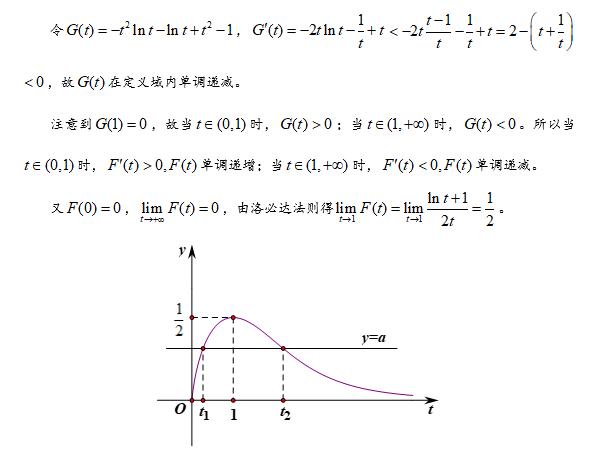 第56集 已知函数的零点个数，求参数的取值范围