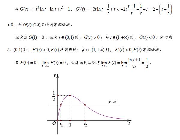 第56集 已知函数的零点个数，求参数的取值范围