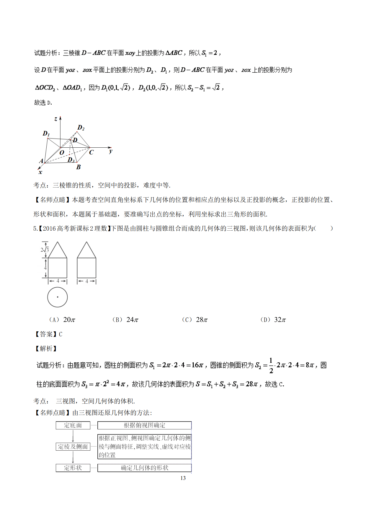 高中数学精品资料之“母体法突破三视图”，决胜高考，金榜提名！