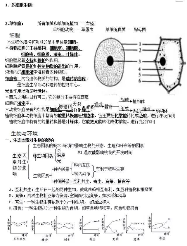 衡中老教师整理：初中生物会考考点汇总，打印背会，名校随便上