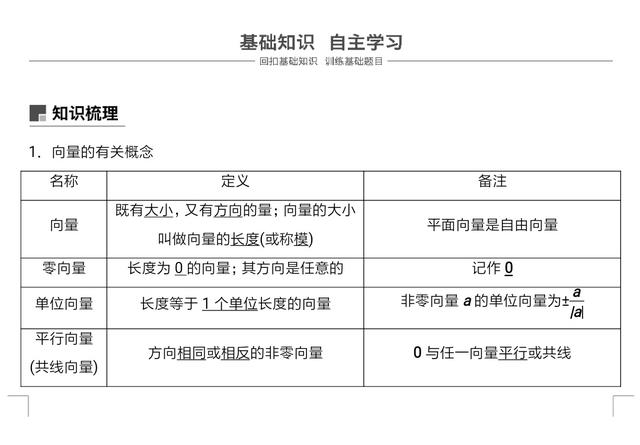 高中数学课程平面向量概念及重点专题