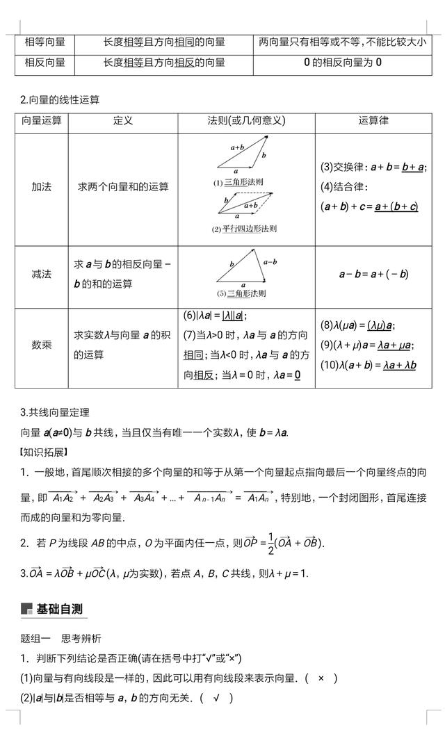 高考数学必考题型：平面向量的综合解题技巧及其重点题型的讲解