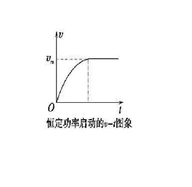 高中物理16种常见题型的解题方法和思维模板