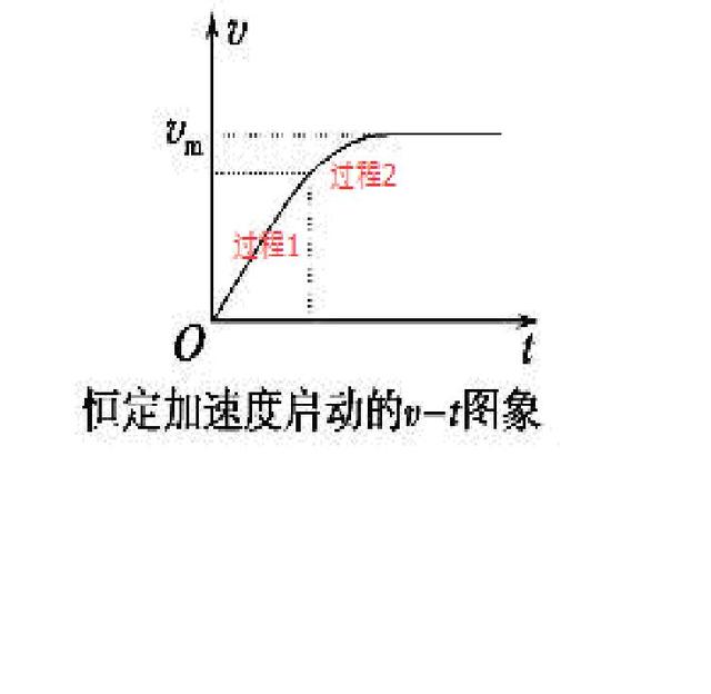 高中物理16种常见题型的解题方法和思维模板