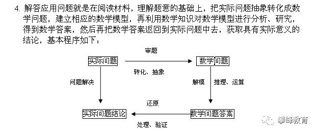 高中理科数学总复习讲义 第十四讲 函数模型及其应用