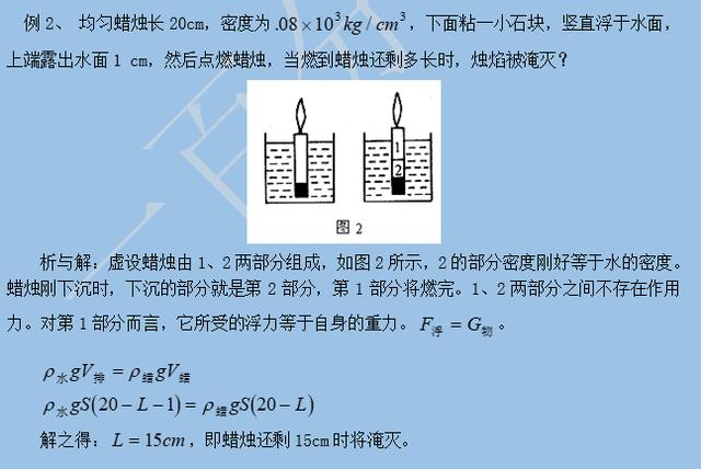 ﻿初中物理解题中常用的六大方法，打印收藏！（含例题及讲解）