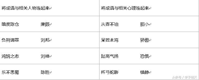 小学生成语竞赛过关试题