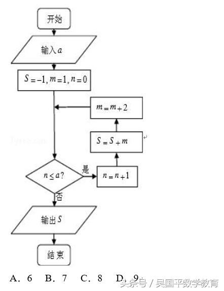 冲刺2019年高考数学，典型例题分析51：客观题讲解分析