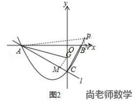 九年级数学二次函数压轴题解析一例（6）