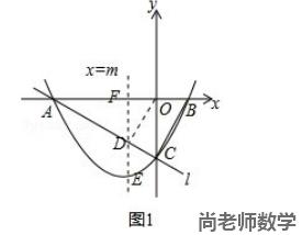 九年级数学二次函数压轴题解析一例（6）