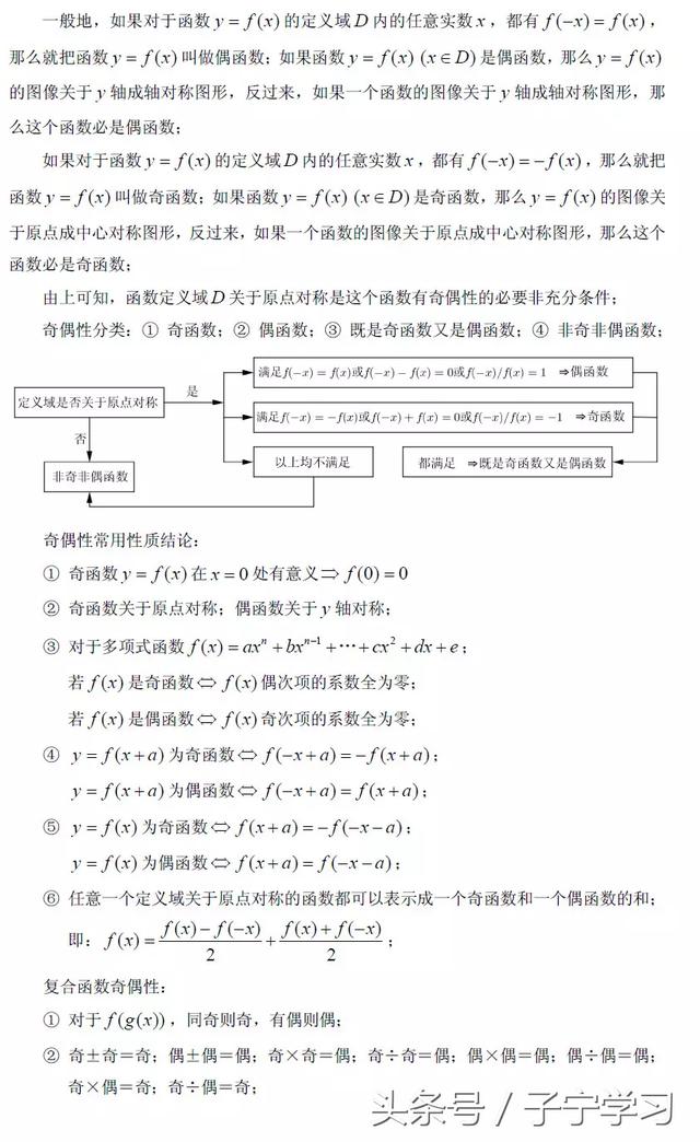 「高中数学」函数的性质知识点整理