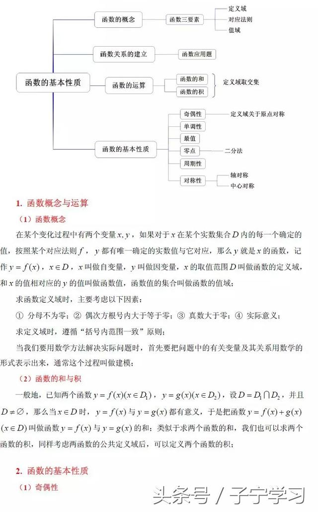 「高中数学」函数的性质知识点整理