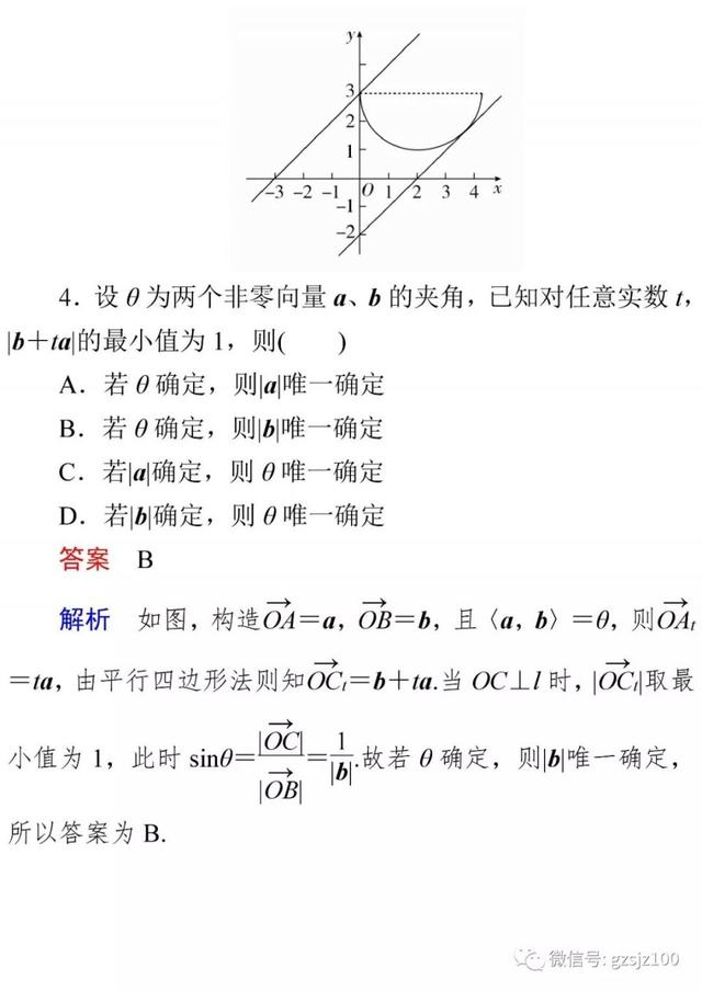 高中特级教师：50道经典高频题，数学轻松140+！附Word版可打印