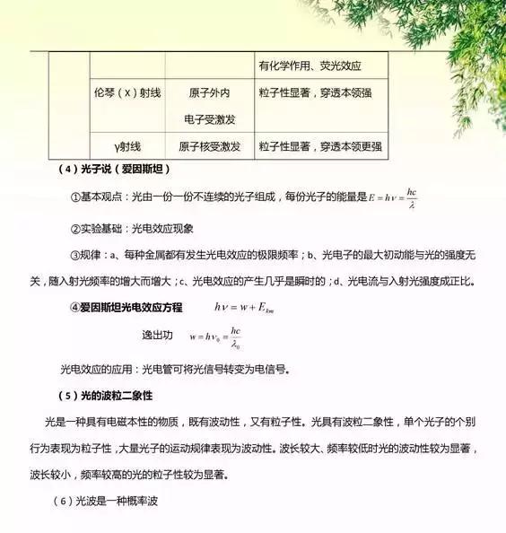 查漏补缺：最全高中物理公式及定理汇总，先收藏，慢慢看！