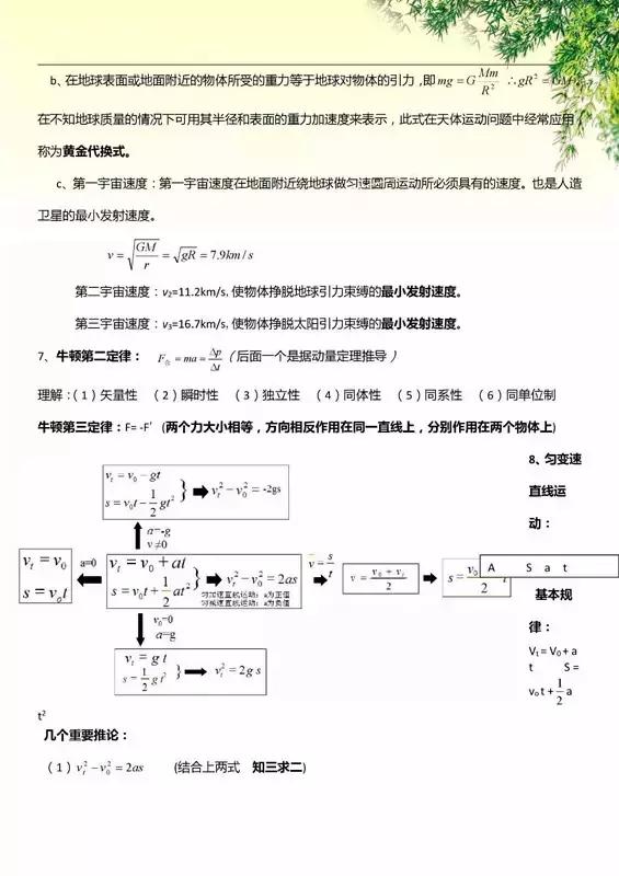 查漏补缺：最全高中物理公式及定理汇总，先收藏，慢慢看！