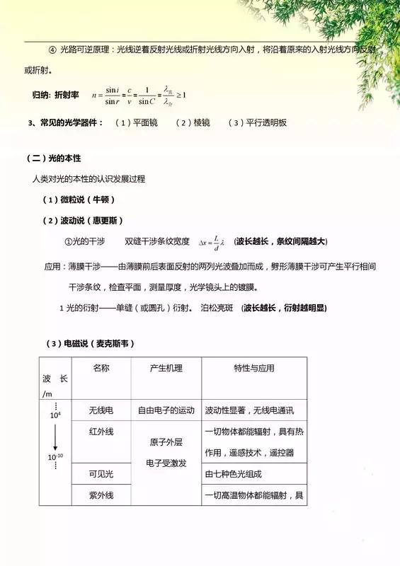 查漏补缺：最全高中物理公式及定理汇总，先收藏，慢慢看！