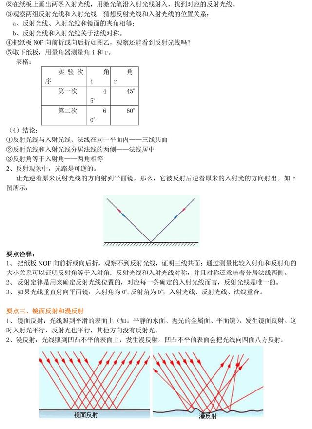 初二物理光学知识讲解，精品资料，适合预习和练习，收藏吧