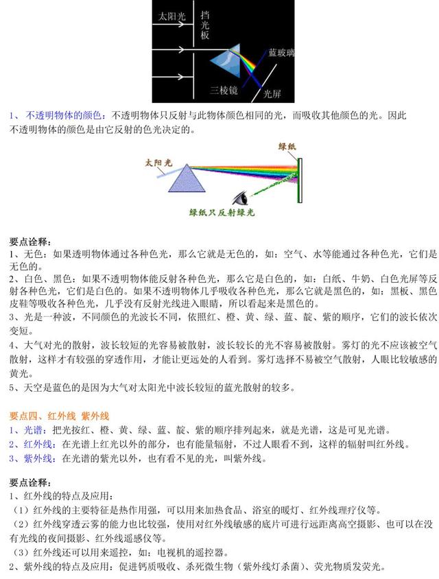 初二物理光学知识讲解，精品资料，适合预习和练习，收藏吧