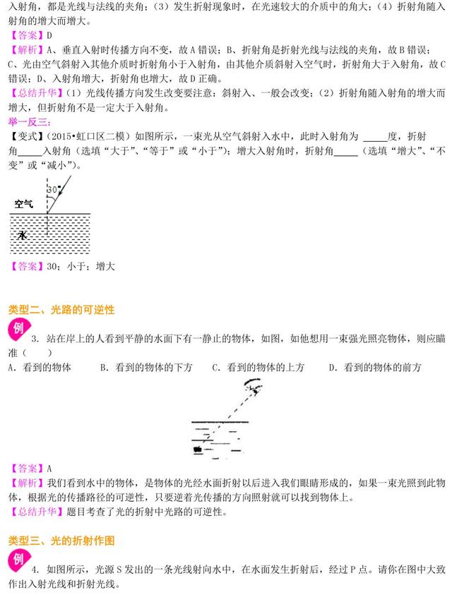 初二物理光学知识讲解，精品资料，适合预习和练习，收藏吧