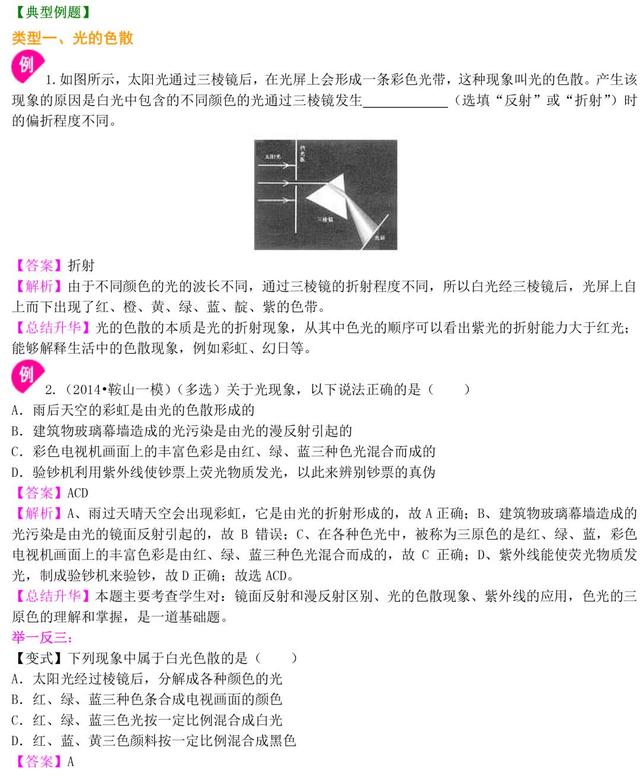 初二物理光学知识讲解，精品资料，适合预习和练习，收藏吧