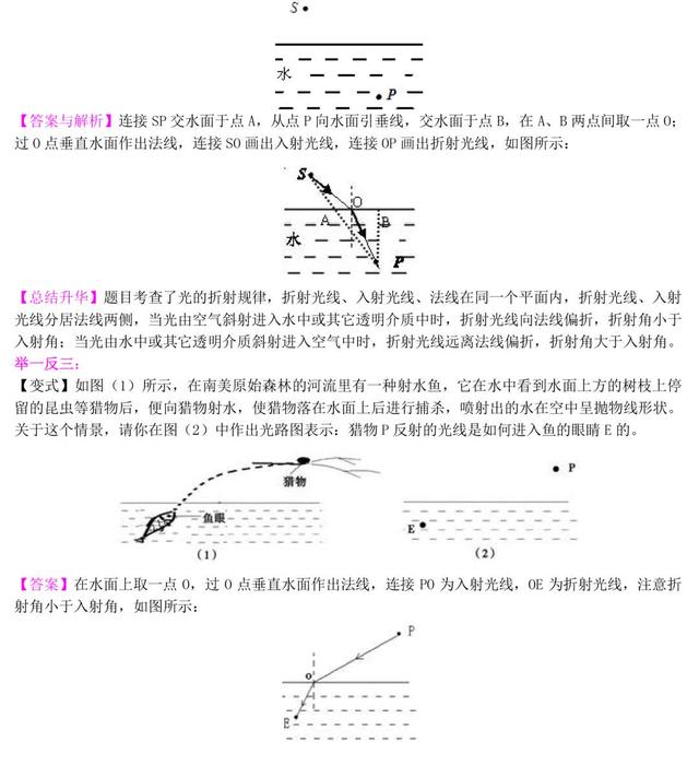 初二物理光学知识讲解，精品资料，适合预习和练习，收藏吧