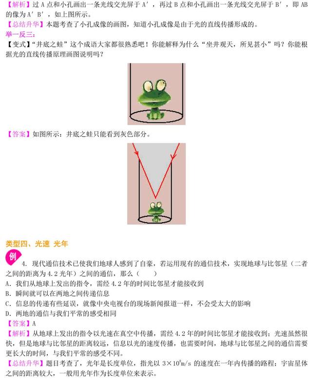 初二物理光学知识讲解，精品资料，适合预习和练习，收藏吧