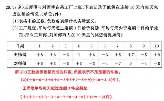 七年级上册数学（有理数）章节的知识点练习，需要的快收藏！